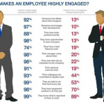 Employee Engagement – High or Low?