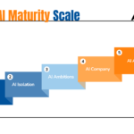 Where Do You Stand on the AI Maturity Scale?